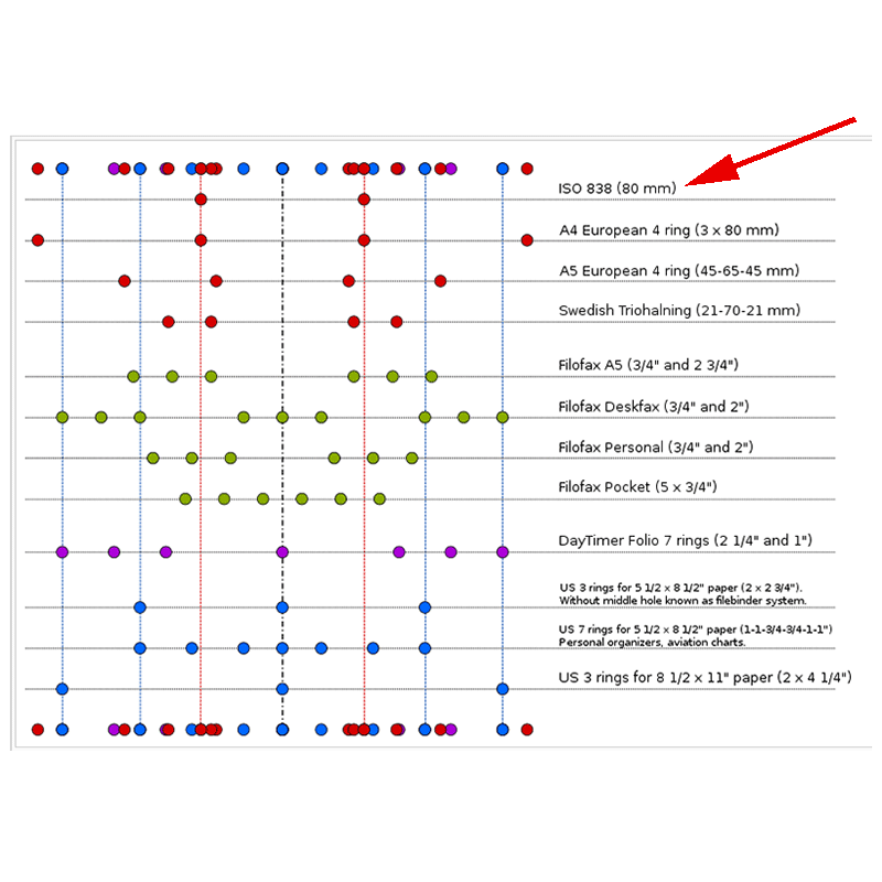 Magnetisk pärmmekanism D-form, 2-ring