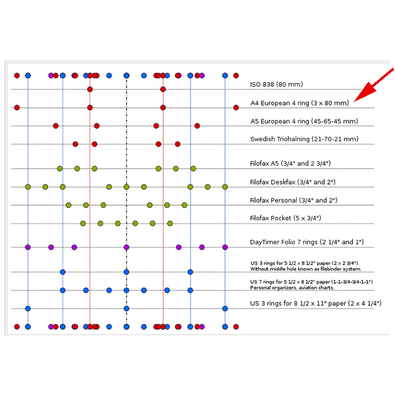 Magnetisk pärmmekanism D-form, 4-ring